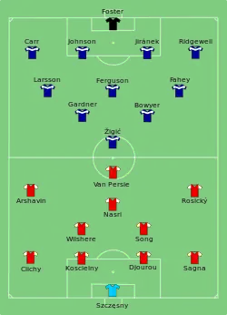 Aufstellung Birmingham City gegen FC Arsenal
