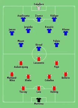 Aufstellung FC Arsenal gegen FC Chelsea