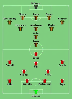 Aufstellung FC Arsenal gegen Hull City