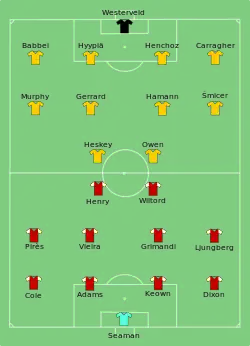 Aufstellung FC Liverpool gegen FC Arsenal