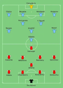 Aufstellung Manchester City gegen FC Arsenal
