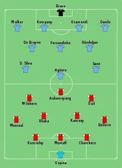 Aufstellung FC Arsenal gegen Manchester City
