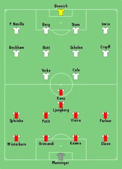 Aufstellung Manchester United gegen FC Arsenal