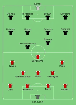 Aufstellung FC Arsenal gegen Manchester United