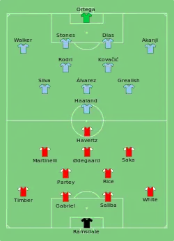 Aufstellung Manchester City gegen FC Arsenal