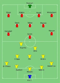Aufstellung FC Arsenal gegen AC Parma
