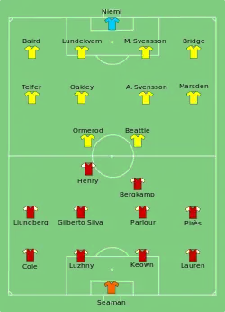 Aufstellung FC Arsenal gegen FC Southampton