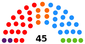 Zusammensetzung der Regionalversammlung von Murcia