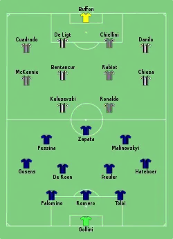 Aufstellung Atalanta Bergamo gegen Juventus Turin