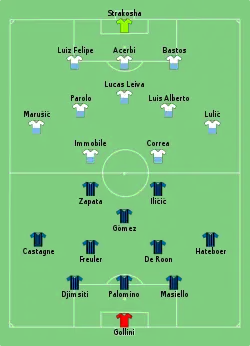 Aufstellung Atalanta Bergamo gegen Lazio Rom