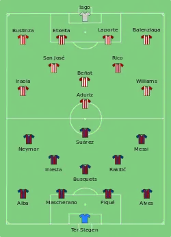 Aufstellung Athletic Bilbao gegen FC Barcelona