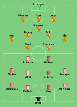 Aufstellung Athletic Bilbao gegen FC Barcelona