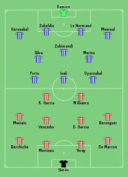 Aufstellung Real Sociedad gegen Athletic Bilbao