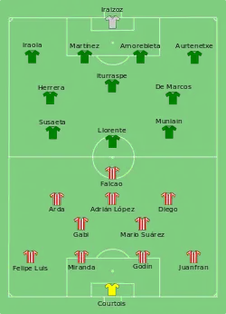 Aufstellung Atlético Madrid gegen Athletic Bilbao