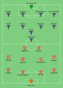 Aufstellung Atlético Madrid gegen FC Fulham