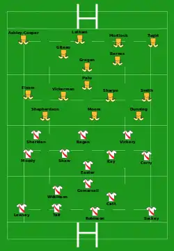 Startaufstellung Australien – England