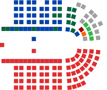 Zusammensetzung des Australischen Repräsentantenhauses