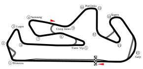 Streckenprofil