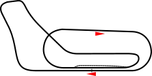 Streckenprofil