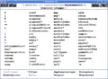 HyperDoc zeigt die für einen Domain verfügbaren Operationen an