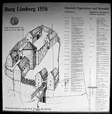 Besitzer der Burg Limberg