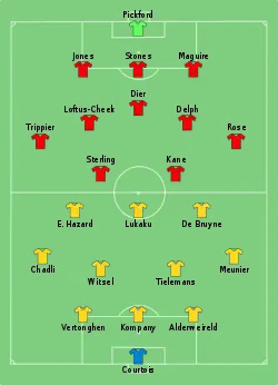 Aufstellung Belgien gegen England