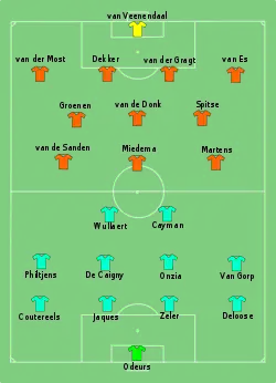 Aufstellung Belgien gegen Niederlande