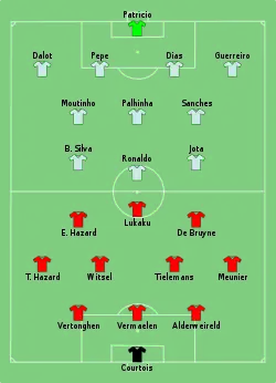 Aufstellung Belgien gegen Portugal
