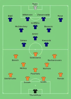 Aufstellung Brisbane Roar gegen Central Coast Mariners