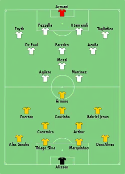 Aufstellung Brasilien gegen Argentinien