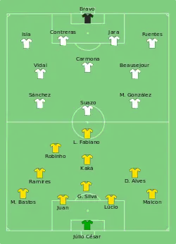 Aufstellung Brasilien gegen Chile