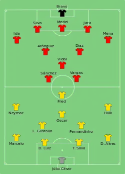Aufstellung Brasilien gegen Chile