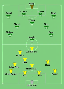 Aufstellung Brasilien gegen Elfenbeinküste