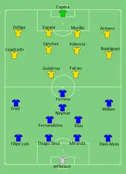 Aufstellung Brasilien gegen Kolumbien