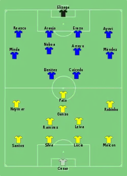 Aufstellung Brasilien gegen Ecuador