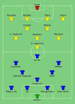 Aufstellung Brasilien gegen Ecuador