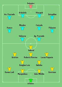 Aufstellung Brasilien gegen Ecuador