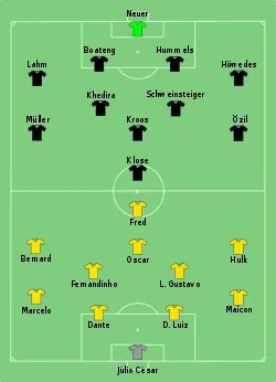 Aufstellung Brasilien gegen Deutschland