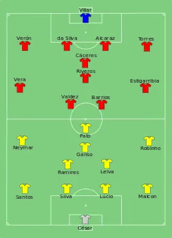 Aufstellung Brasilien gegen Paraguay