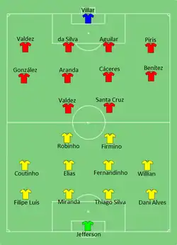 Aufstellung Brasilien gegen Paraguay