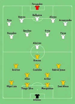 Aufstellung Brasilien gegen Paraguay
