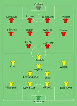 Aufstellung Brasilien gegen Peru