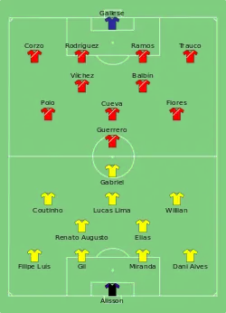 Aufstellung Brasilien gegen Peru