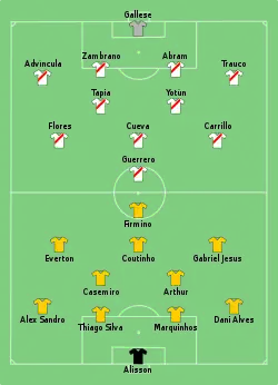 Aufstellung Brasilien gegen Peru