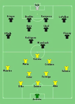 Aufstellung Brasilien gegen Vereinigte Staaten