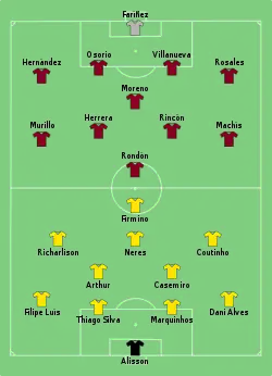 Aufstellung Brasilien gegen Venezuela