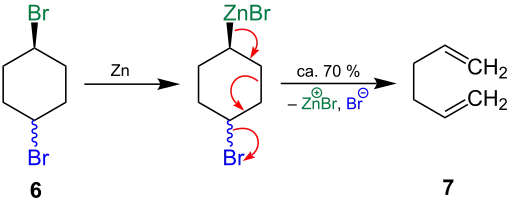 Exemplarischer Reaktionsmechanismus zur Grob-Fragmentierung nach Grovenstein, Lee, Cristol und Norris