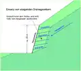 Schnitt Baugrube mit Drainageankern