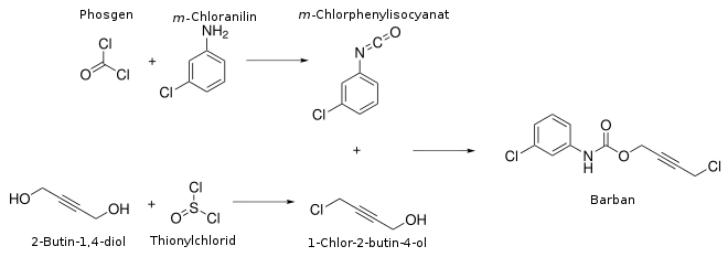 Herstellung von Barban