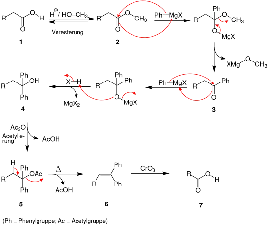 Mechanismus des Barbier-Wieland-Abbaus